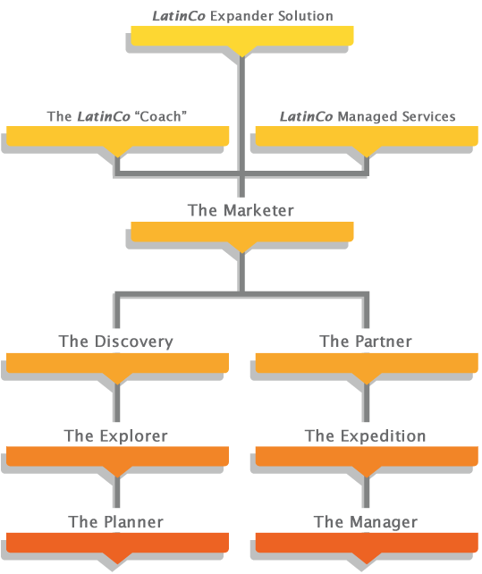 Expander Solution